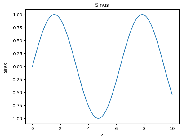 <Figure size 640x480 with 1 Axes>