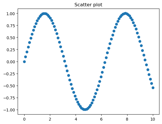 <Figure size 640x480 with 1 Axes>