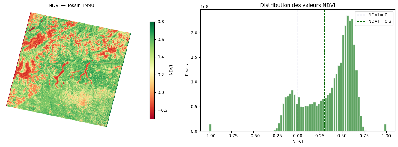 <Figure size 1400x500 with 3 Axes>