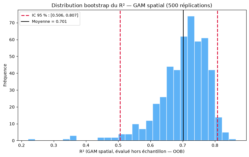 <Figure size 800x500 with 1 Axes>