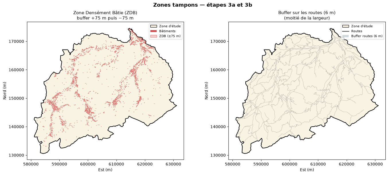<Figure size 1400x600 with 2 Axes>