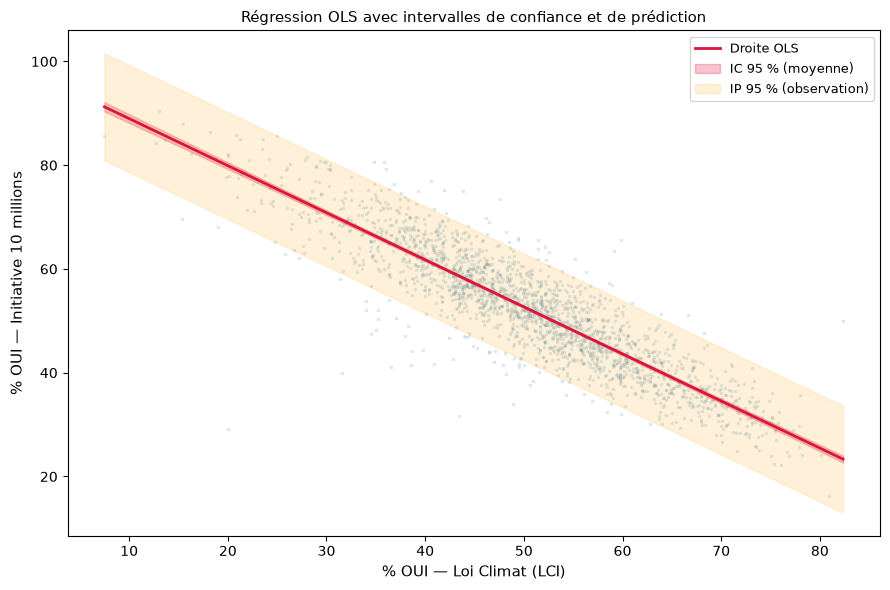 <Figure size 900x600 with 1 Axes>