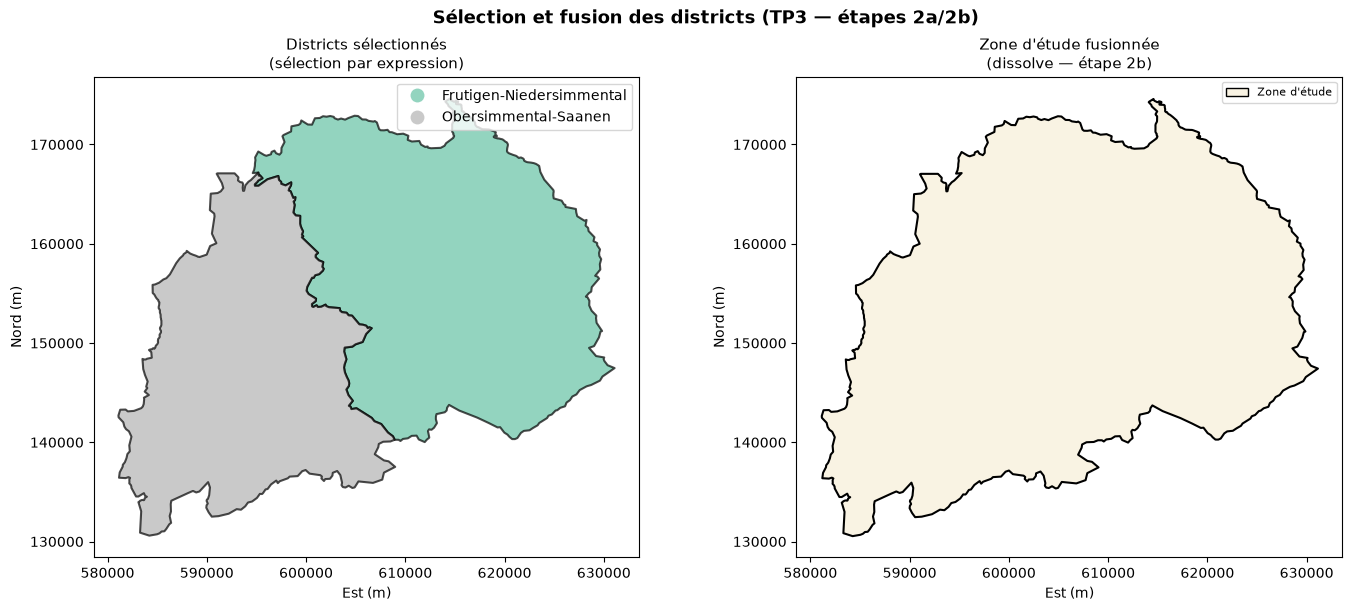<Figure size 1400x600 with 2 Axes>