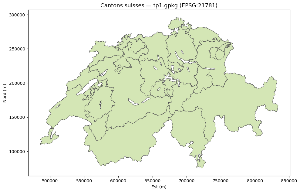 <Figure size 1000x800 with 1 Axes>