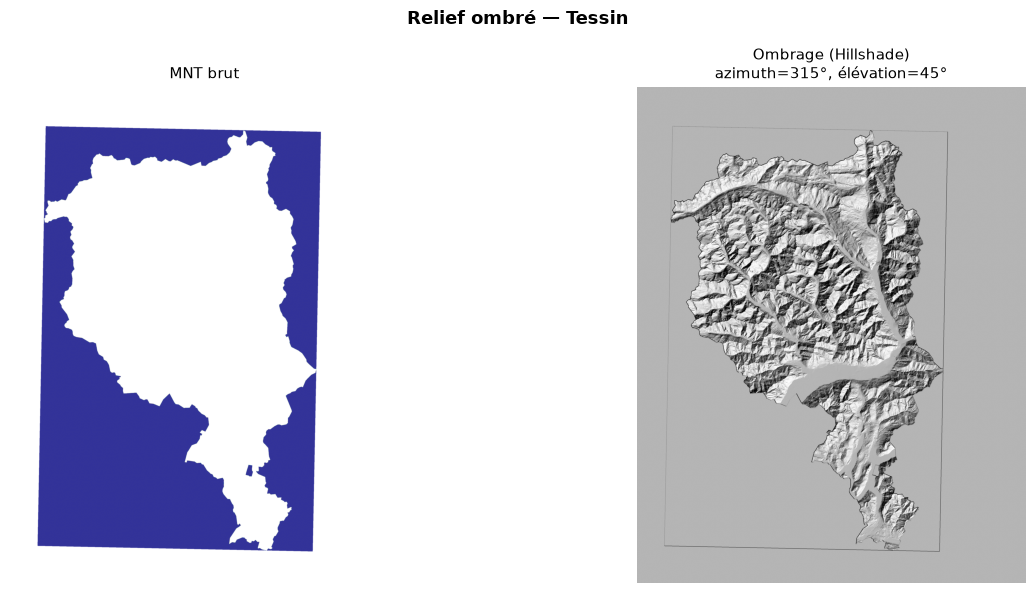 <Figure size 1400x600 with 2 Axes>