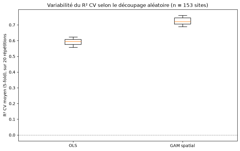 <Figure size 800x500 with 1 Axes>