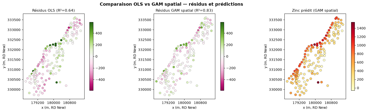 <Figure size 1600x450 with 6 Axes>