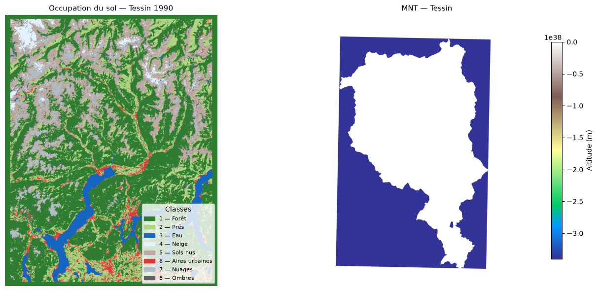 <Figure size 1400x600 with 3 Axes>