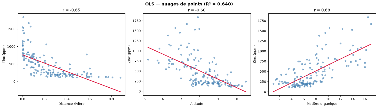 <Figure size 1600x450 with 3 Axes>