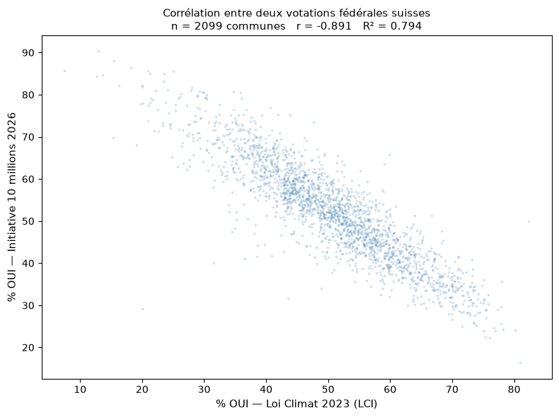 <Figure size 800x600 with 1 Axes>