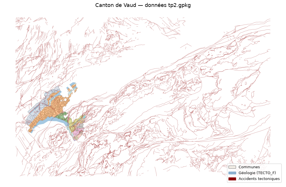 <Figure size 1000x800 with 1 Axes>