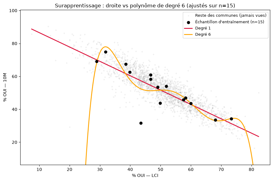 <Figure size 900x600 with 1 Axes>