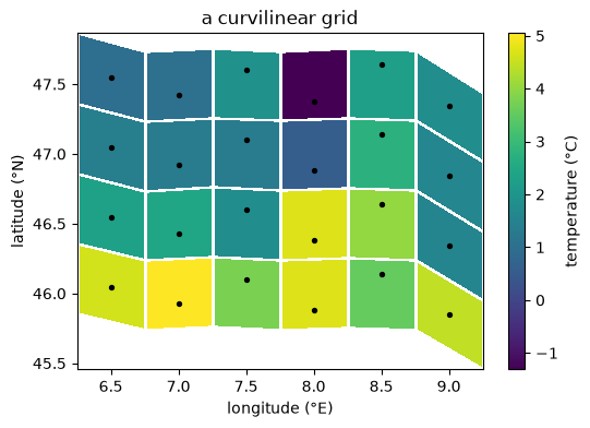 <Figure size 600x400 with 2 Axes>