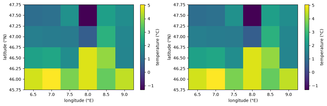 <Figure size 1100x360 with 4 Axes>