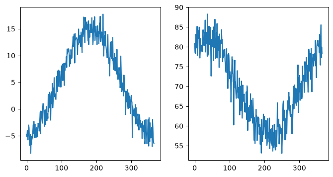 <Figure size 800x400 with 2 Axes>