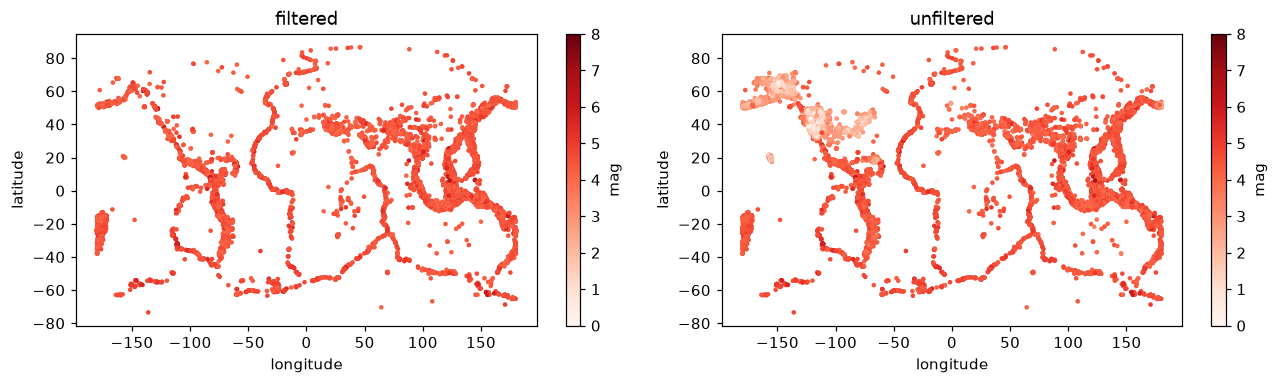 Two scatter plots of earthquake longitude against latitude coloured by magnitude, one filtered to magnitude above 4 and one unfiltered