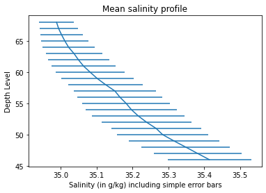 A single mean salinity profile against depth level with horizontal error bars at each level