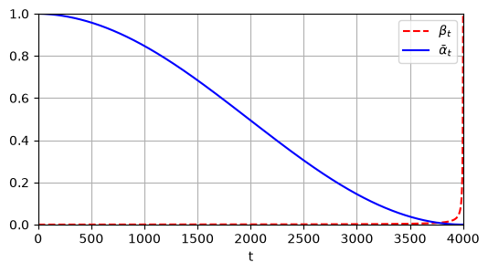 <Figure size 600x300 with 1 Axes>