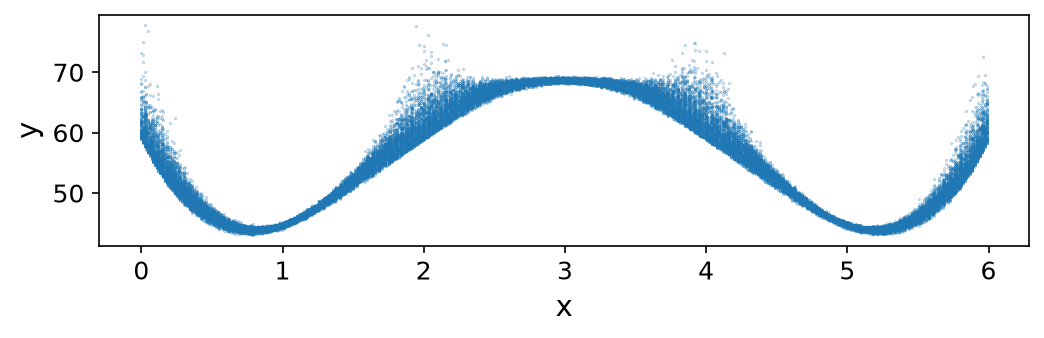 <Figure size 1200x300 with 1 Axes>