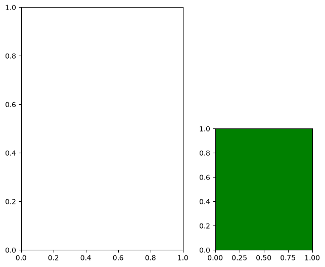<Figure size 640x480 with 2 Axes>