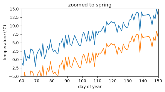 <Figure size 600x300 with 1 Axes>
