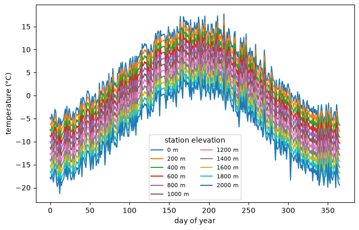 <Figure size 800x500 with 1 Axes>