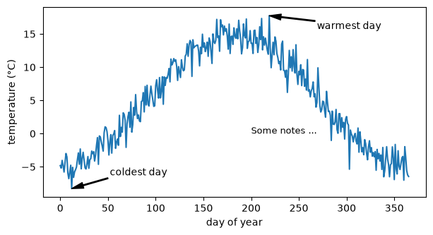 <Figure size 700x350 with 1 Axes>