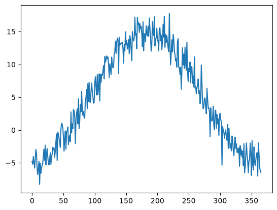 <Figure size 640x480 with 1 Axes>
