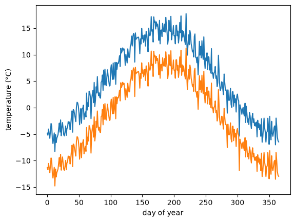 <Figure size 640x480 with 1 Axes>