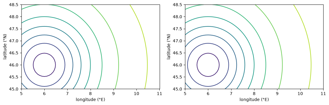 <Figure size 1100x360 with 2 Axes>