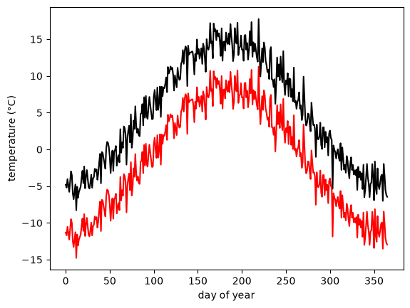 <Figure size 640x480 with 1 Axes>