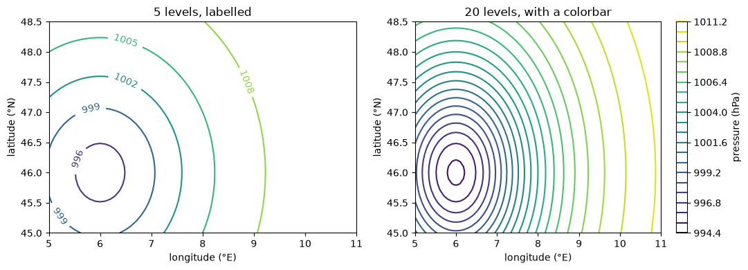 <Figure size 1100x400 with 3 Axes>