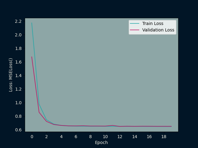 Reasonable Learning Curves