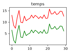 <Figure size 300x200 with 1 Axes>