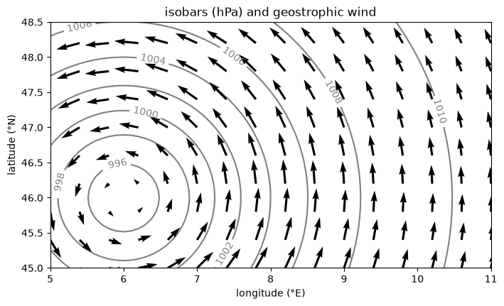 <Figure size 800x450 with 1 Axes>