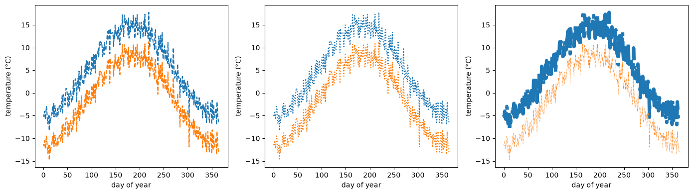 <Figure size 1400x400 with 3 Axes>