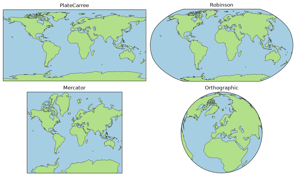<Figure size 1000x600 with 4 Axes>