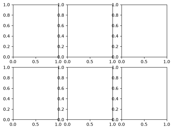 <Figure size 640x480 with 6 Axes>