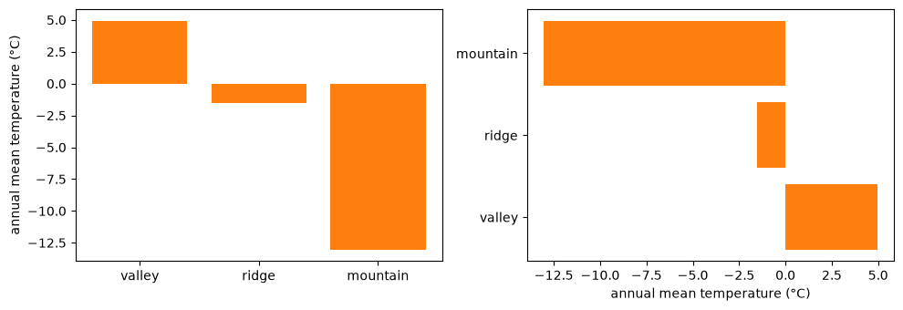 <Figure size 1000x350 with 2 Axes>