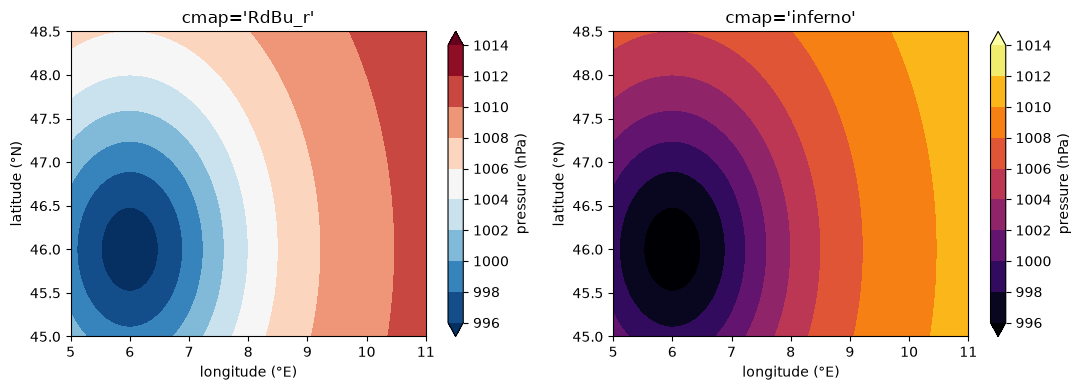 <Figure size 1100x400 with 4 Axes>