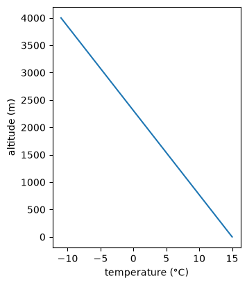 <Figure size 350x450 with 1 Axes>