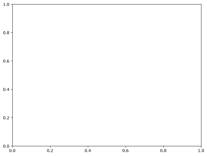 <Figure size 640x480 with 1 Axes>