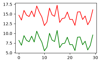 <Figure size 350x220 with 1 Axes>