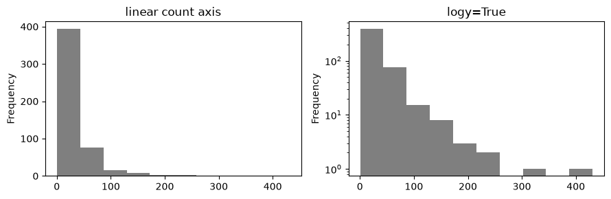 <Figure size 900x300 with 2 Axes>