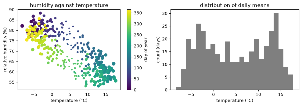 <Figure size 1000x360 with 3 Axes>