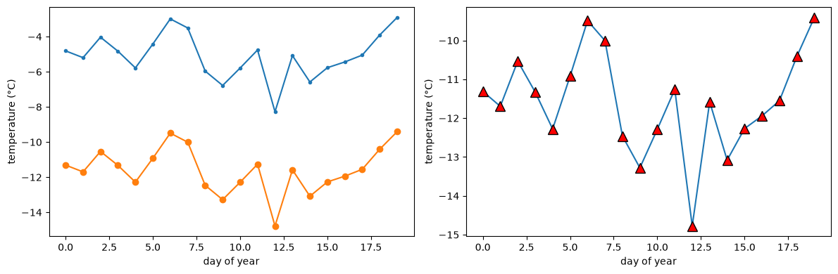 <Figure size 1200x400 with 2 Axes>
