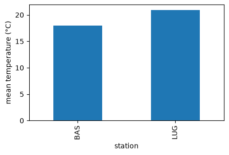 <Figure size 500x300 with 1 Axes>