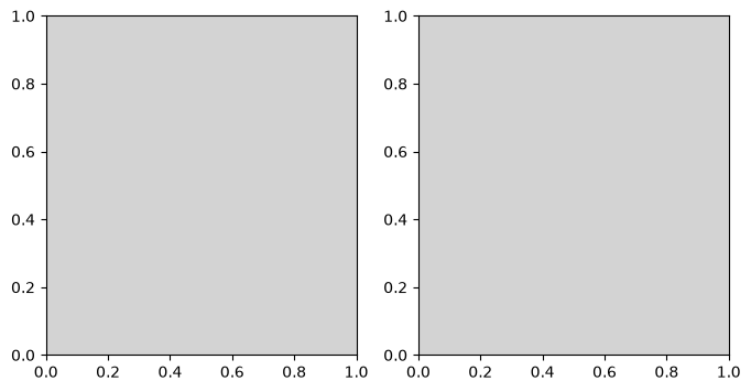 <Figure size 800x400 with 2 Axes>