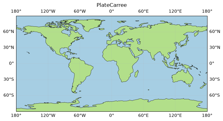 <Figure size 800x400 with 1 Axes>