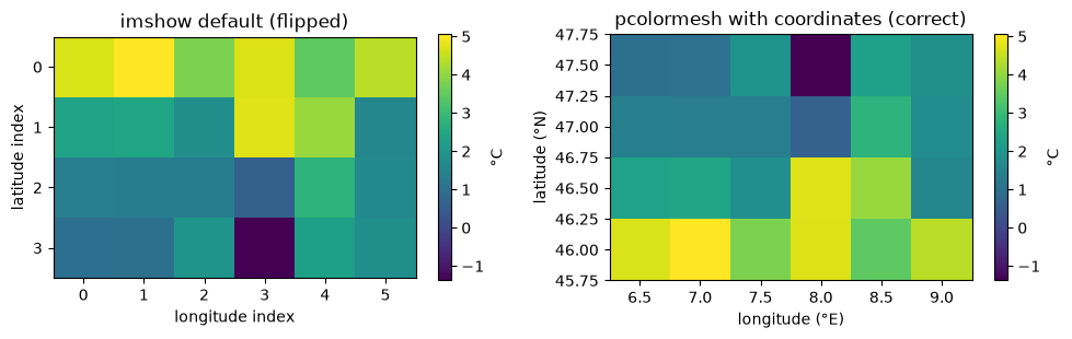 <Figure size 1000x320 with 4 Axes>